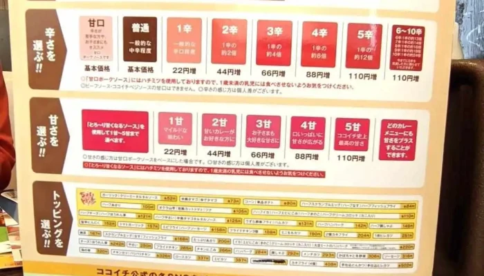 Coco壱番屋 野田船形ショッピングセンター店 メニュー - 野田市
