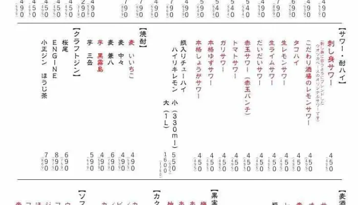 刺身と魚飯 Funeya -  メニュー - 草津市