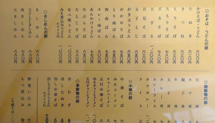 田中屋 -  行き方 - 柏崎市